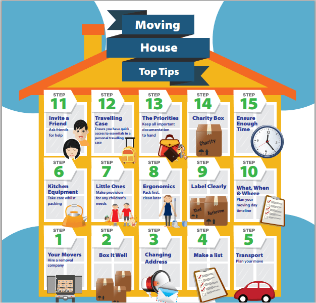 Top tips when moving house