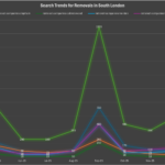 South London Moving House Trend
